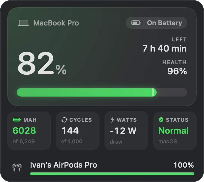 Jugo's menu: the Mac at 82% with 7 h 40 min left and 96% health, battery stats, and AirPods Pro at 100%